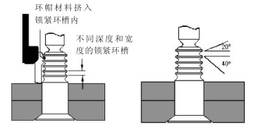 比例式環槽