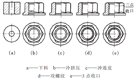 不銹鋼類(lèi)產(chǎn)品新加工工藝